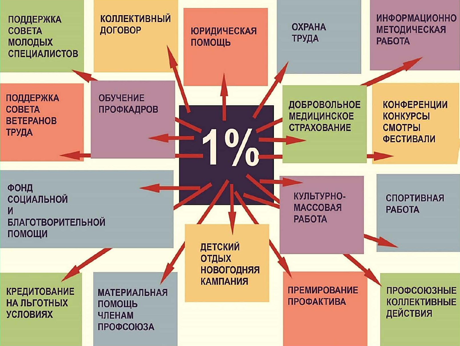 Профсоюзная организация, ГБПОУ МТК, Москва